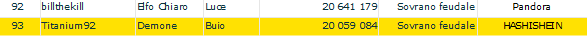 Classifica Lealtà.PNG